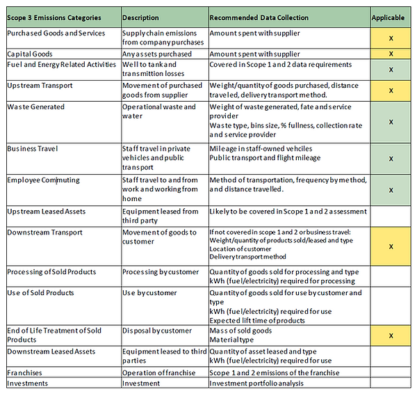 Carbon footprint report