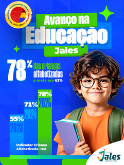 Educação de Jales celebra novo avanço na alfabetização com resultados do Indicador Criança Alfabetizada