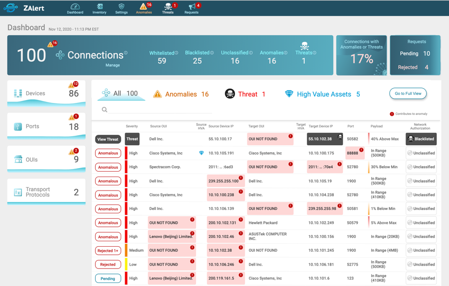 Detecting Network Anomalies and Threats