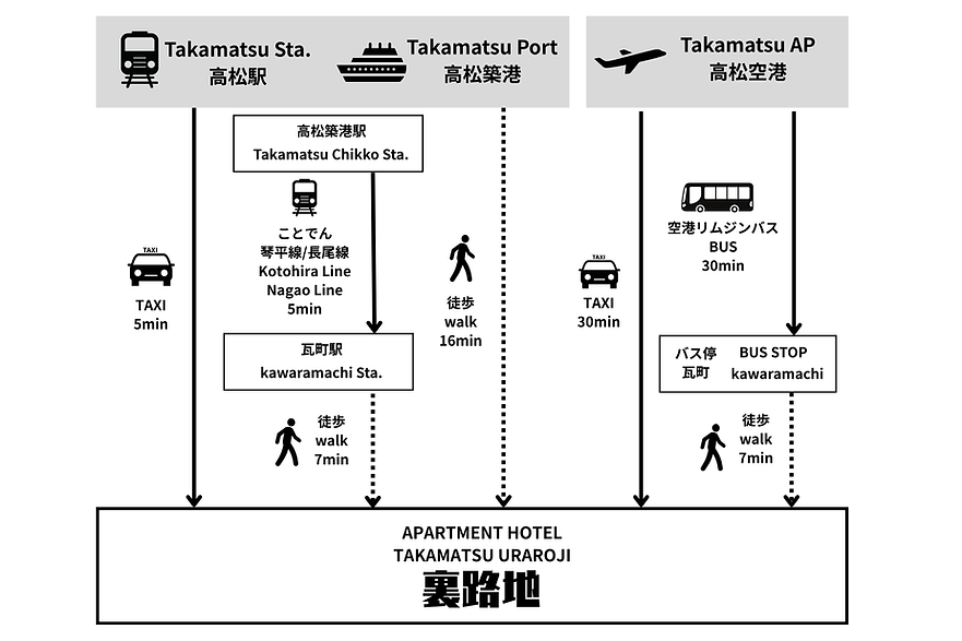 高松裏路地民泊ハウスガイドのコピー (2).png