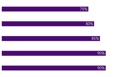 Graph 2.png