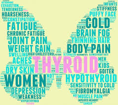 Thyroid Word Art