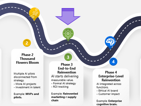 AI Adoption: Are We Moving Fast Enough—or in the Right Direction?