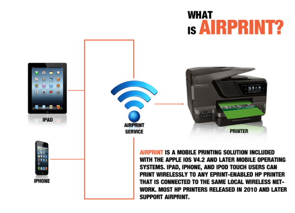 hp printer setup iphone