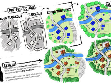Systems within in games and researching two system for my second sprint (5th Nov)
