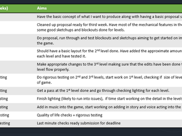 Refining question I am seeking to answer + Presentation (23rd June)