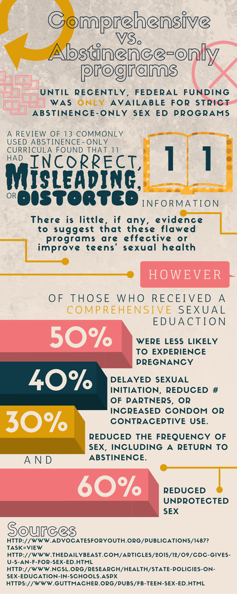 Sexual Education Infographic pg2