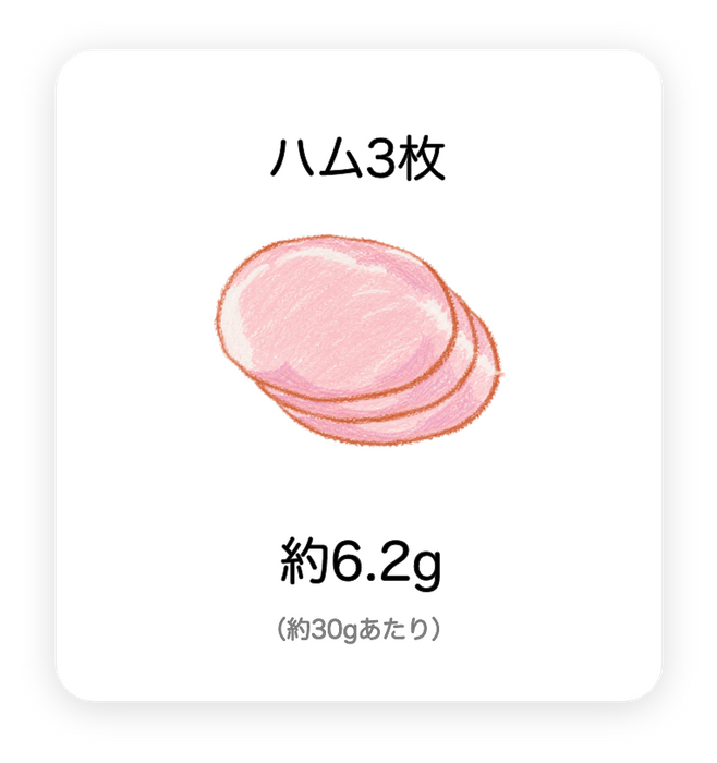ハム3枚のイラストと、約6.2g（約30gあたり）の数値を示す比較画像