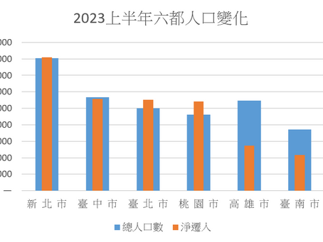 2023年台中的房子買盤在哪裡,人口統計資料有答案?