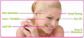 Non Surgical Face-lift