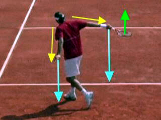 tennis player bringing racket up behind them