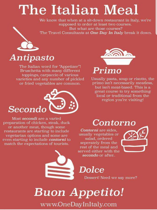 Our First Dinner... And the Italian Way!