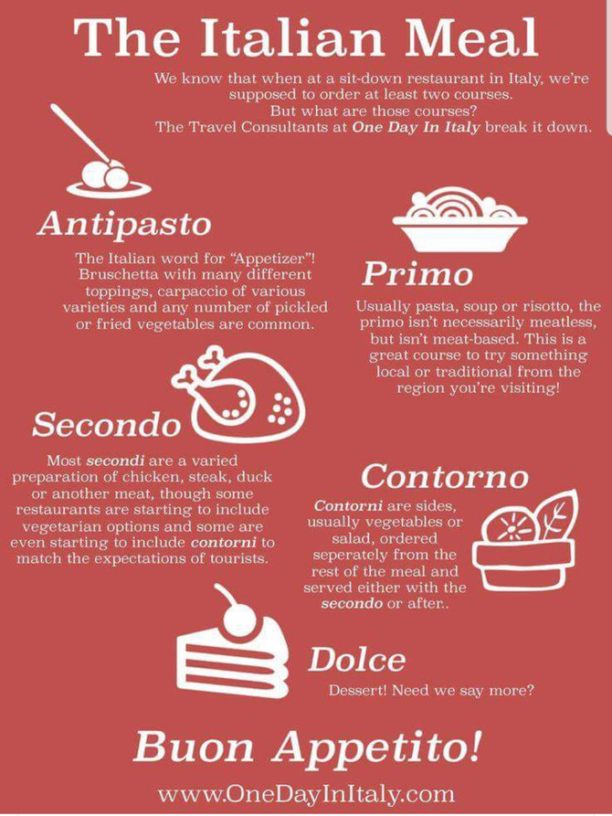 Our First Dinner... And the Italian Way!