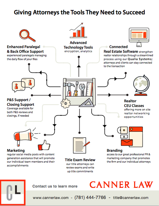 Canner Law Infographic