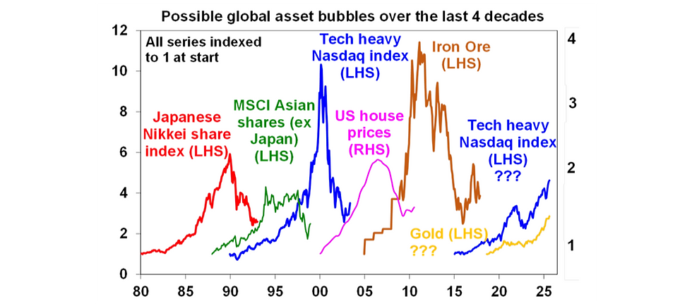 Source: Bloomberg, AMP