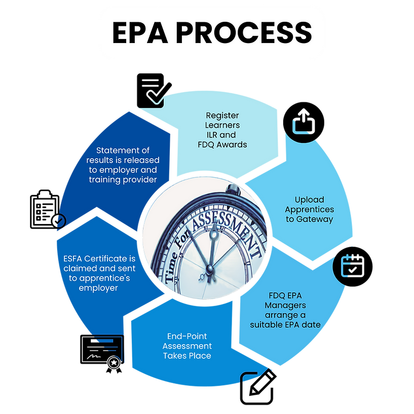 EPA PROCESS.png
