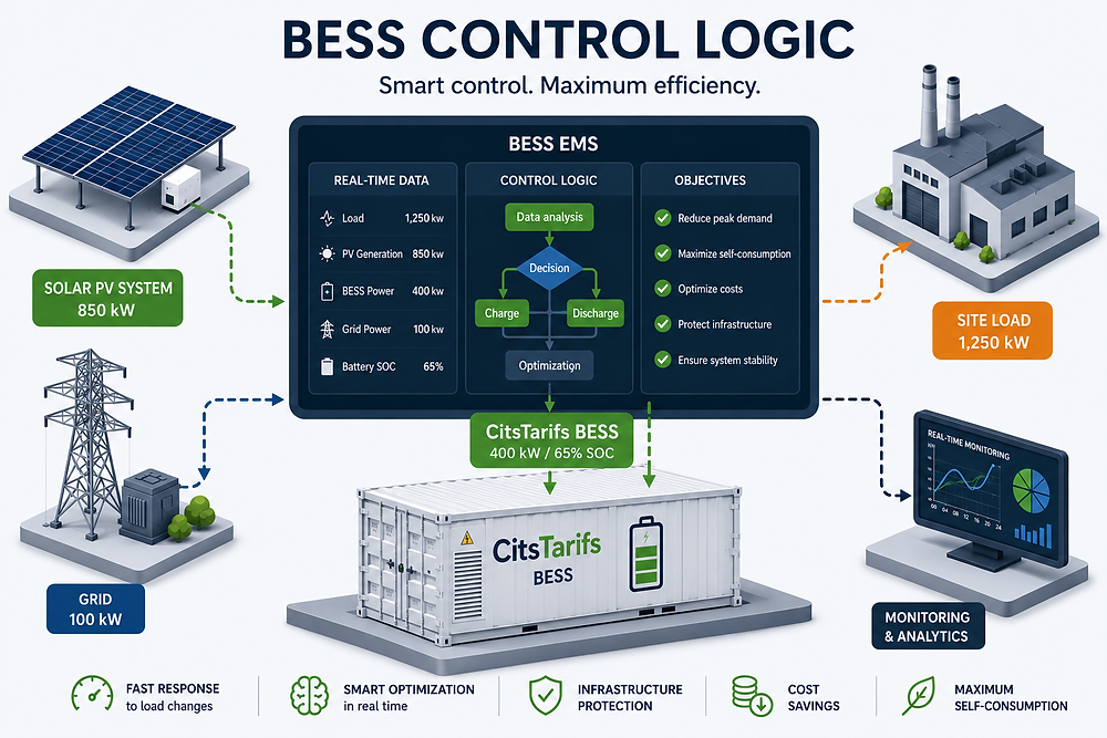✨BESSページ✨ ComAp - Flexible Battery Energy Storage Control Supporting