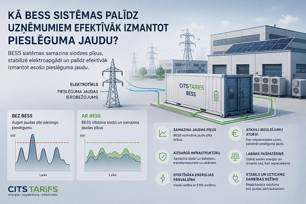 BESS pieslēguma jauda industriālā objektā ar CitsTarifs BESS, saules paneļiem un elektroenerģijas slodzes optimizāciju