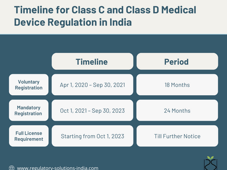 Full Licensing Requirement for Class C and D Medical Devices in India