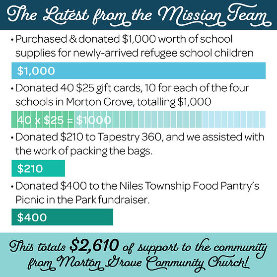 updates about Mission Team donations