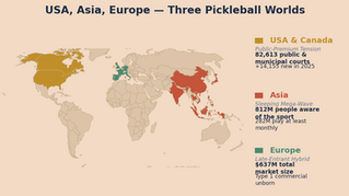 Pickleball — The Public-Sector Wave Meets the Commercial Operator