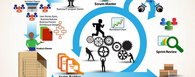 Scrum-Method-1024x751.jpg