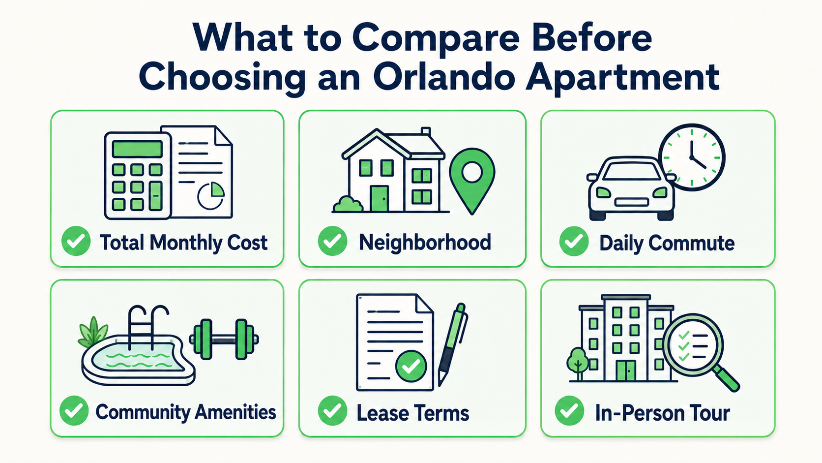 Checklist of six factors to compare when choosing an Orlando apartment: total monthly cost, neighborhood, daily commute, community amenities, lease terms, and an in-person tour.