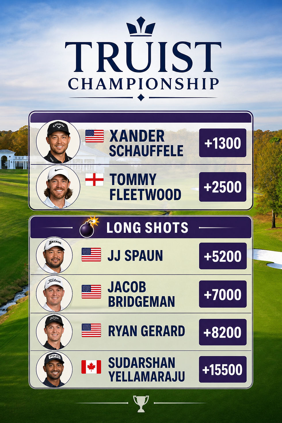 2026 Truist Championship Betting Card