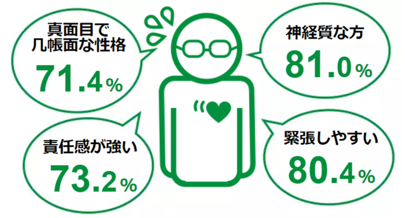 IBSの診断と治療3