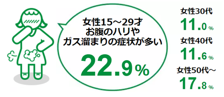 IBSの診断と治療5