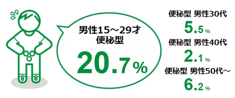 IBSの診断と治療4