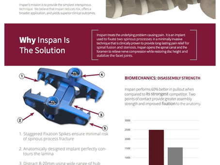 InSpan™ interspinous fixation device designed to stabilize the spine, support fusion, and reduce pain in patients with degenerative spinal conditions.