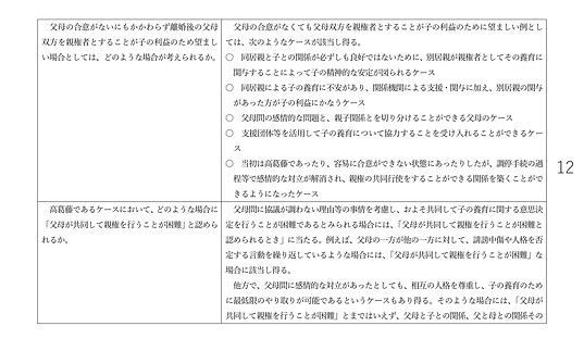 民法改正 Q&A-12