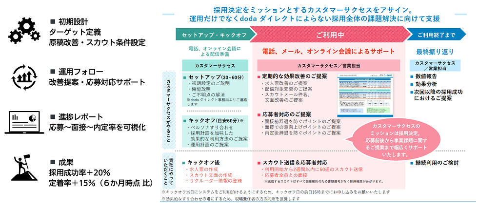 カスタマーサクセス.jpg