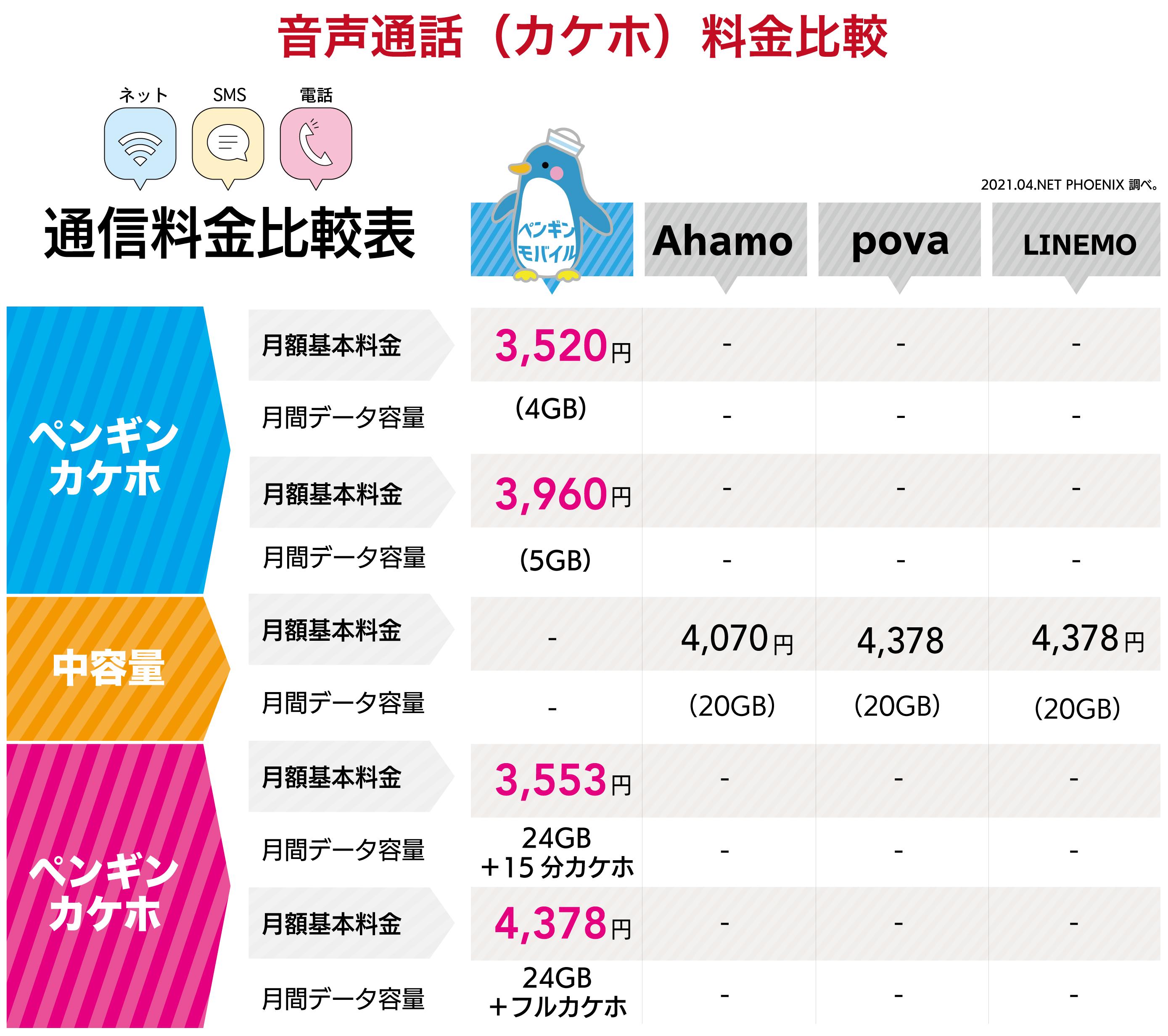 音声通話(カケホ)料金比較.gif