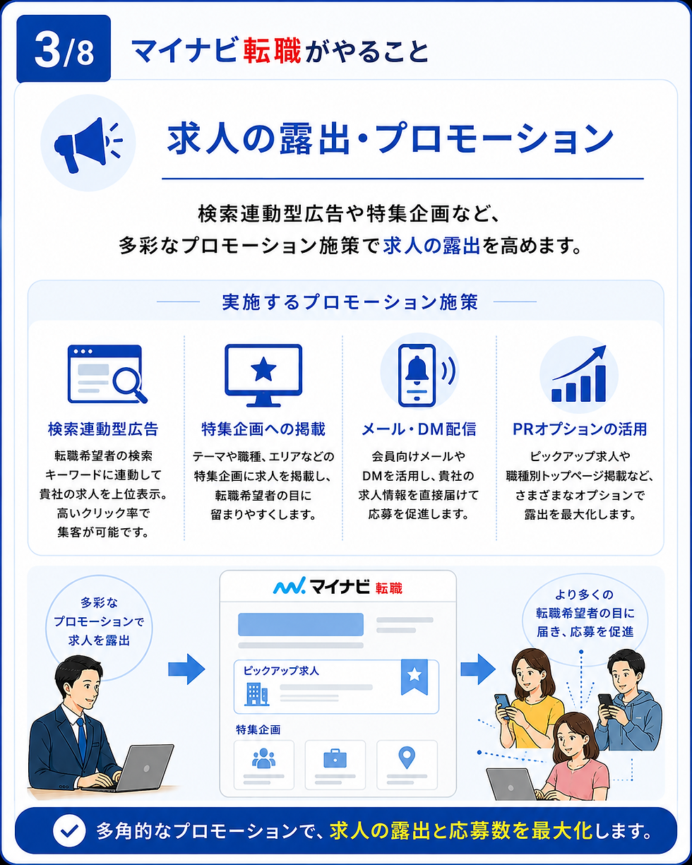 3求人露出のプロモーション施策.png