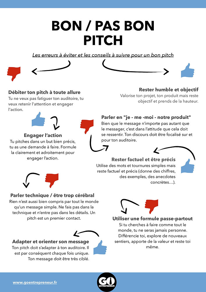 COMMENT CRÉER UN PITCH