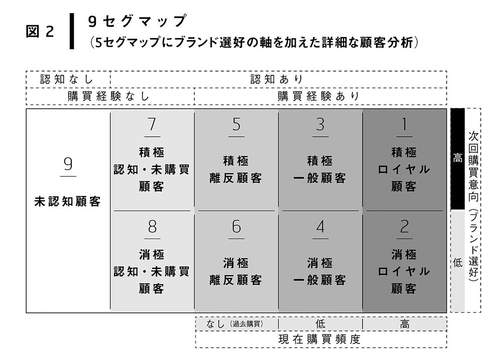 マーケティング