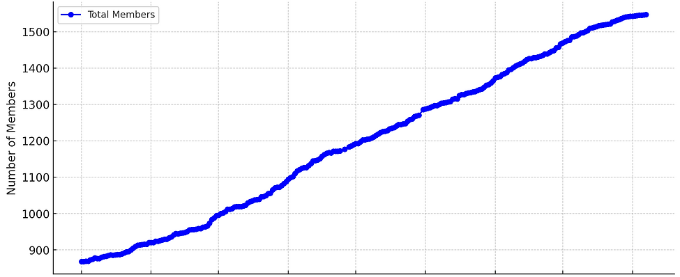 ILB Growth.png