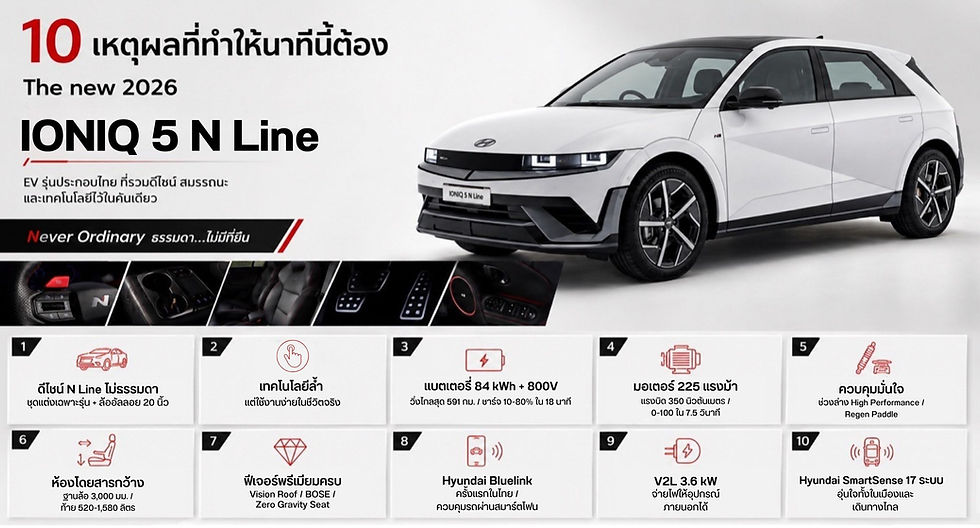 The new 2026 IONIQ 5 N Line กับ 10 เหตุผลที่ตอกย้ำว่า “ธรรมดา...ไม่มีที่ยืน”