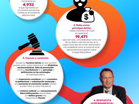 Análisis de la incidencia delictiva durante el periodo de gestión de Mauricio Kuri