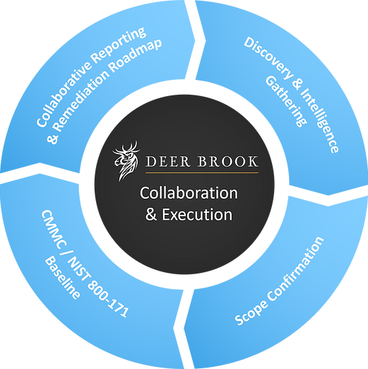 The Deer Brook Approach: Collaboration and Execution
