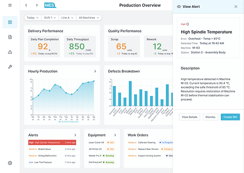 Production overview page - supervisor.png