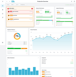Production overview page - supervisor - alert focus.png