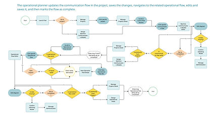 user flow 2.jpg