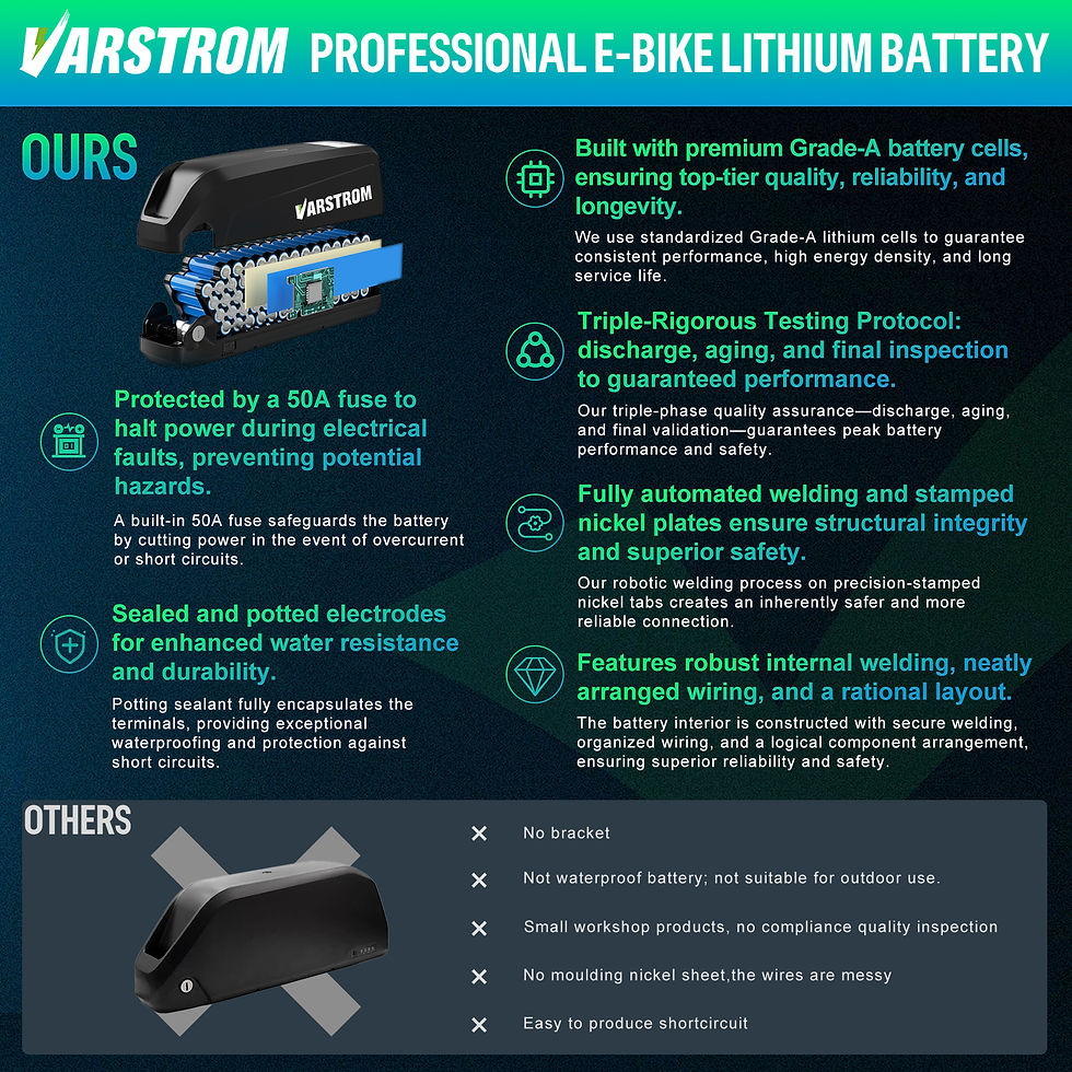 Thumbnail: [3 Day Delivery ] Electric Bike Battery 20Ah 30Ah Hailong 48V 36V 52V eBike Down