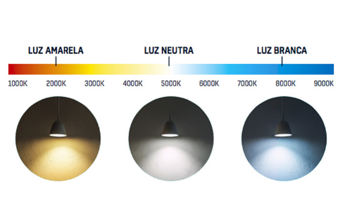 Iluminação em projetos arquitetônicos: conceitos e dicas