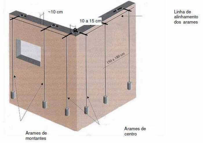Como aprumar fachada de edifício (emboço externo passo a passo)
