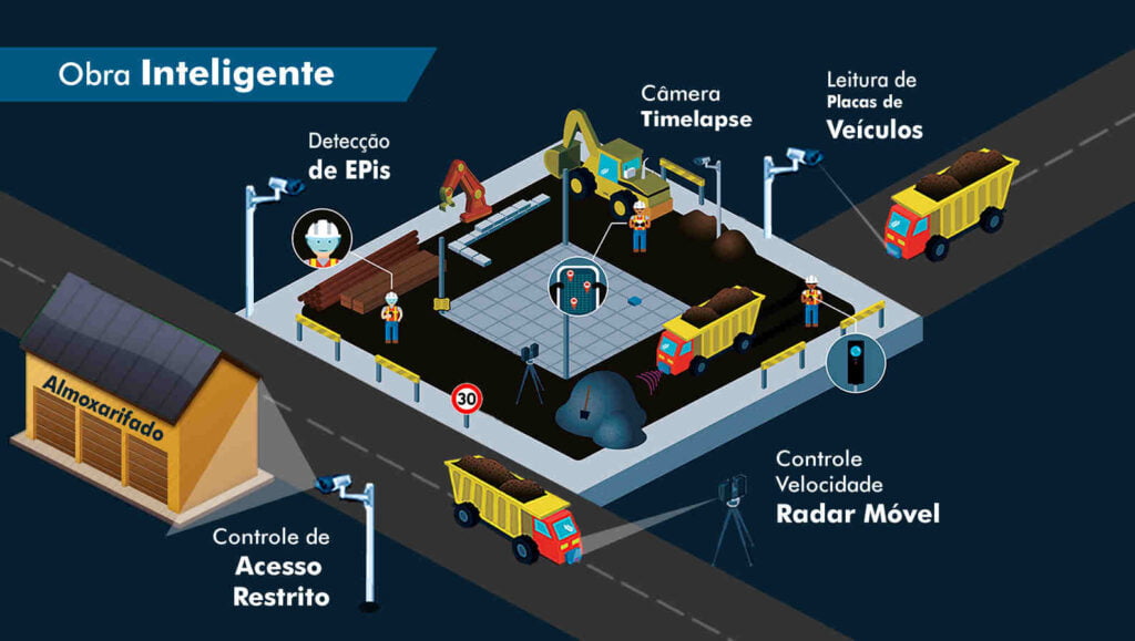 Planejamento e organização do canteiro de obras: dicas práticas