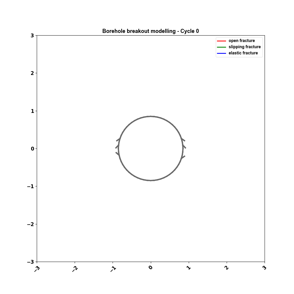 Borehole Breakout.gif